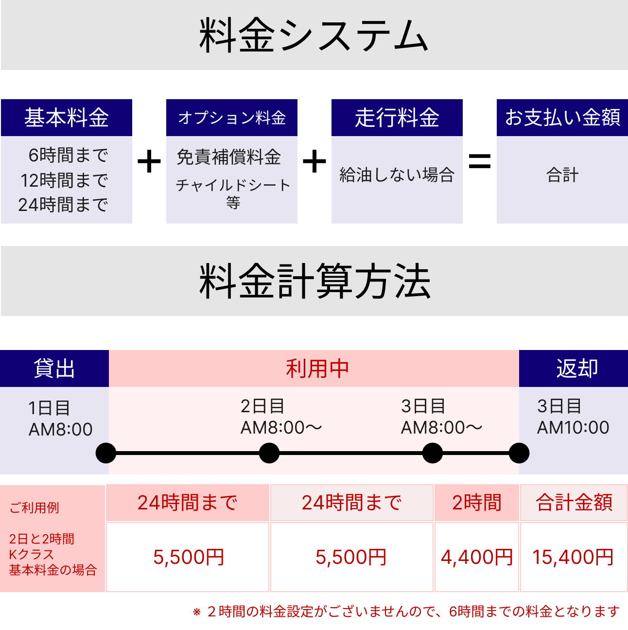 料金計算方法